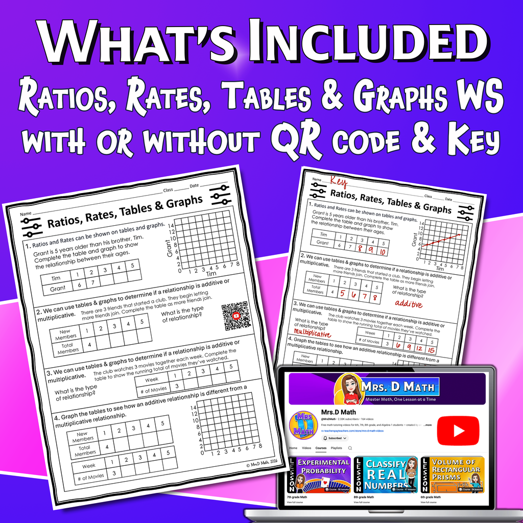 Ratios, Rates, Tables & Graphs Video Lesson Worksheet | 6th grade
