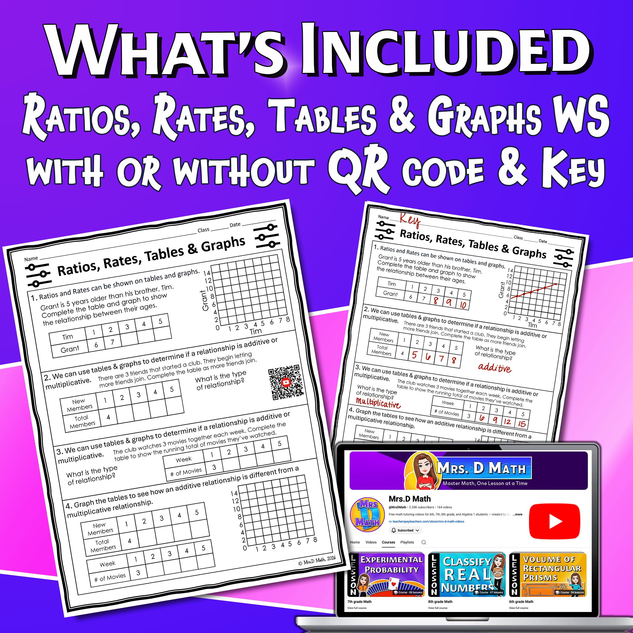 Ratios, Rates, Tables & Graphs Video Lesson Worksheet | 6th grade