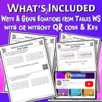 Write & Graph Equations from Tables Video Lesson Worksheet | 6th grade