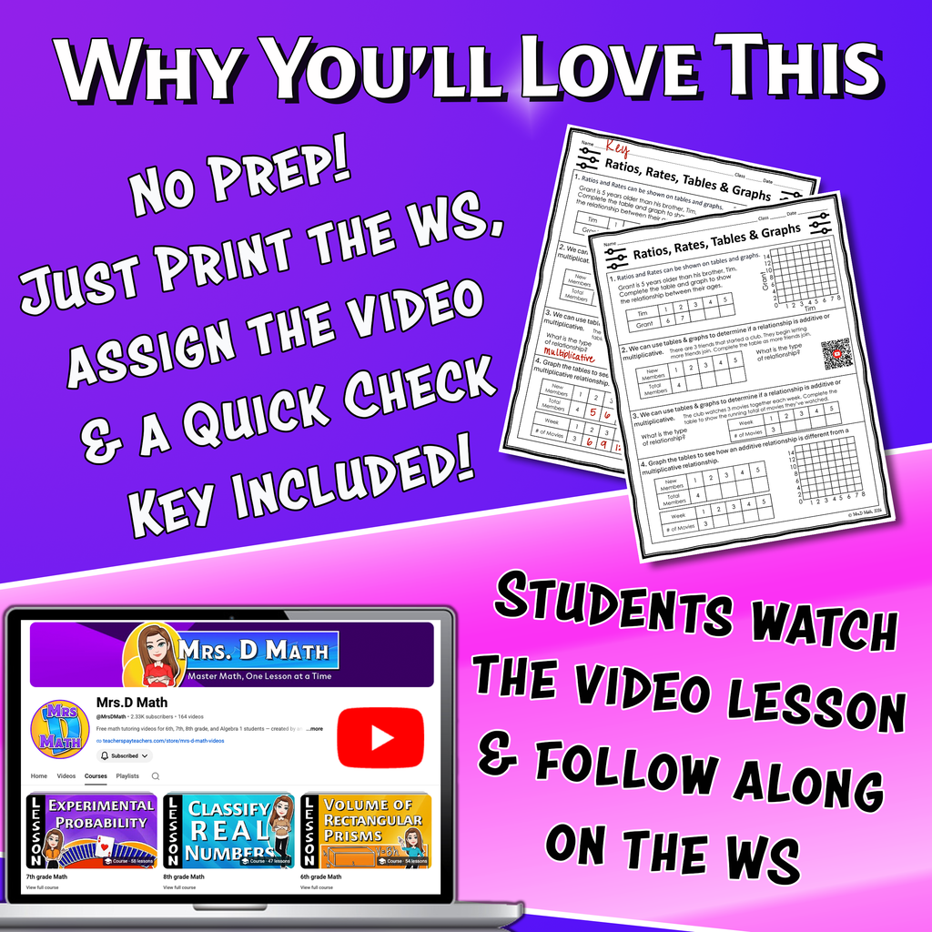 Ratios, Rates, Tables & Graphs Video Lesson Worksheet | 6th grade