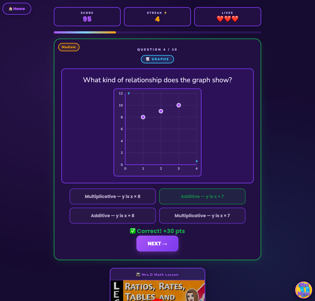 Pattern Patrol | Ratios, Rates, Tables & Graphs | 6th grade