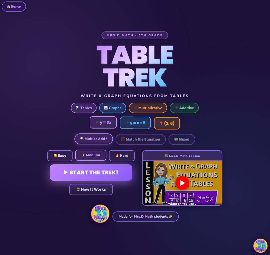 Table Trek | Write & Graph Equations from Tables | 6th grade
