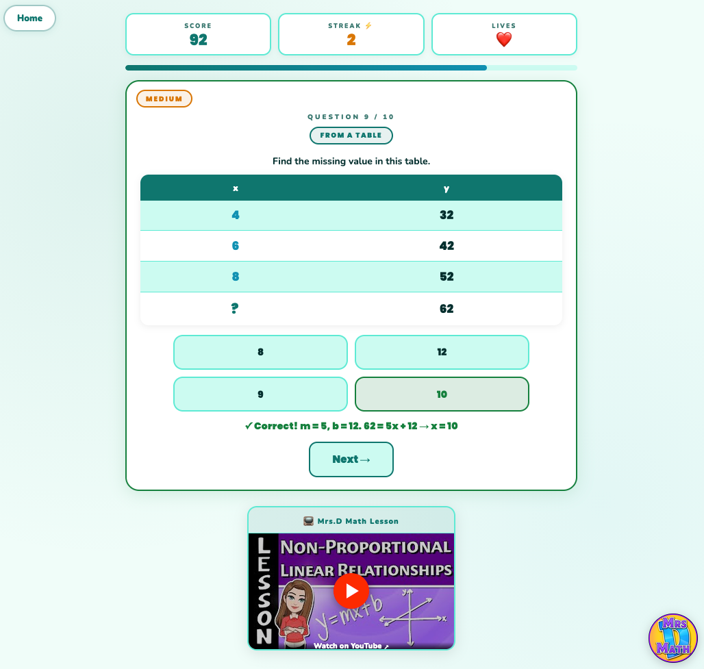 Line Lab | Non-proportional Linear Relationships | 7th grade