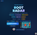 Root Radar | Estimate Square Root | 8th grade