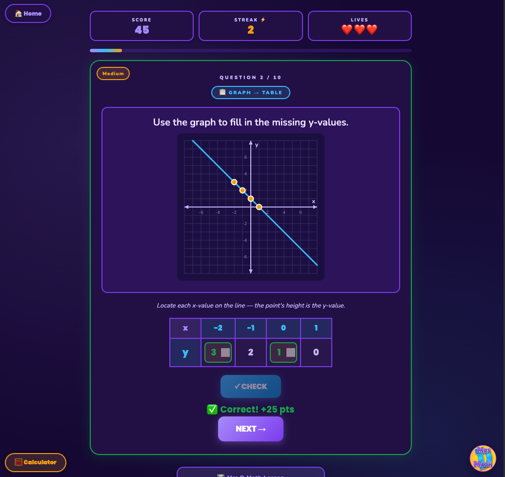 Slope Sleuth | Finding the Slope | 8th grade