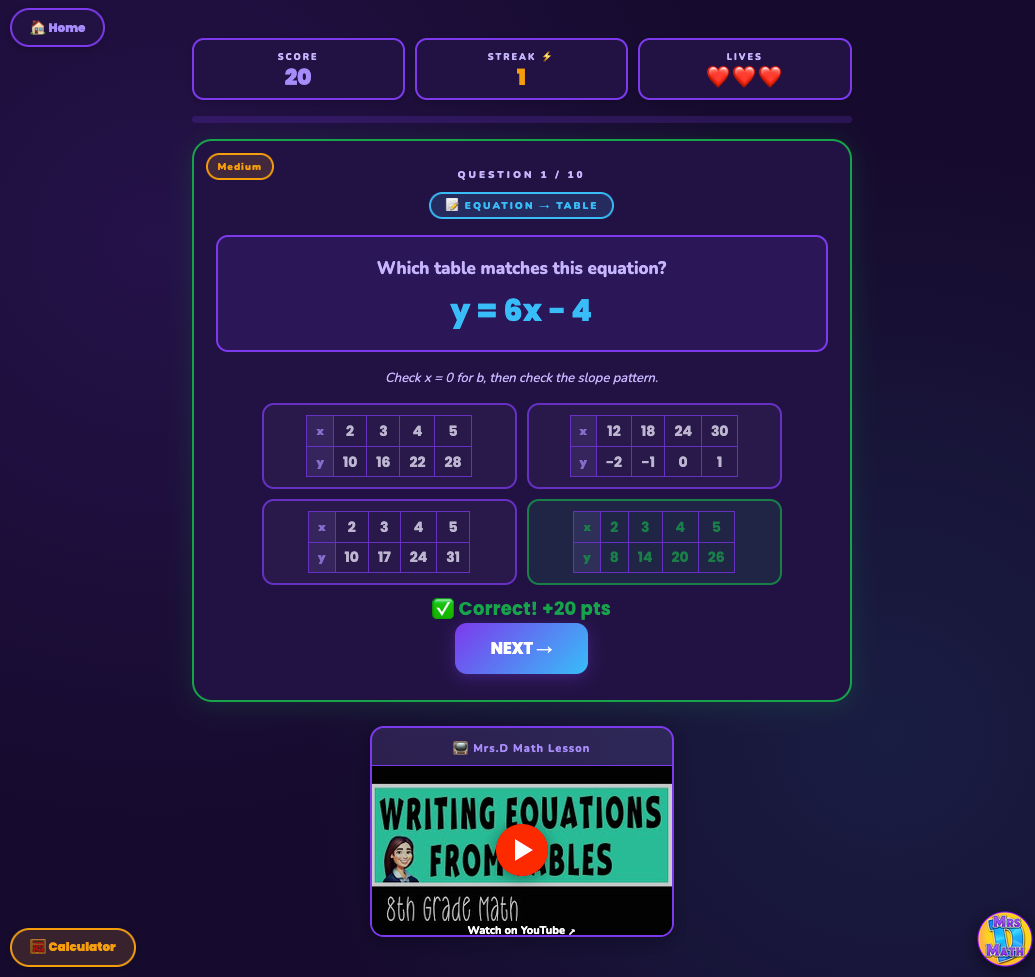 Table Turner | Writing Equations from Tables | 8th grade