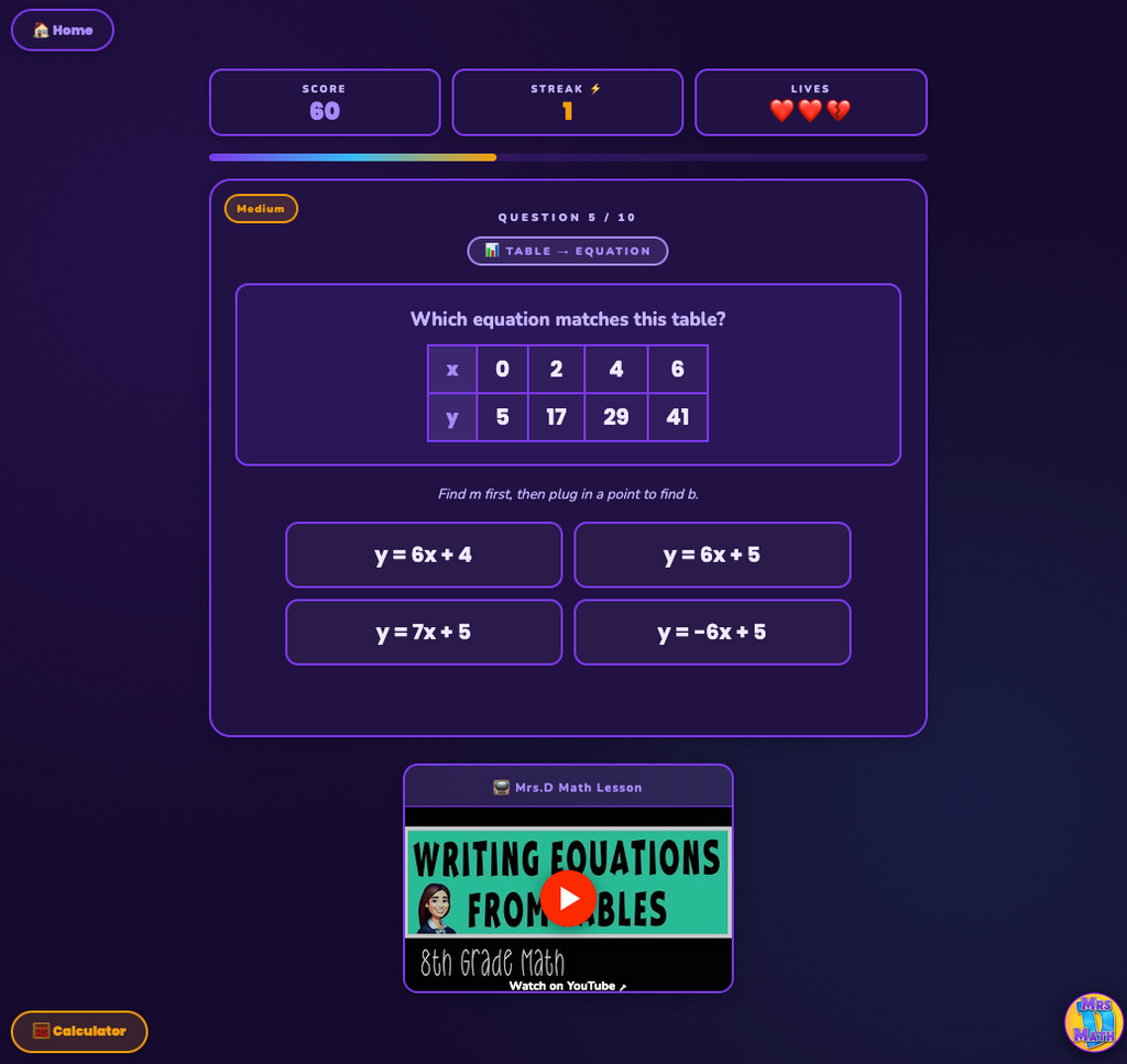 Table Turner | Writing Equations from Tables | 8th grade