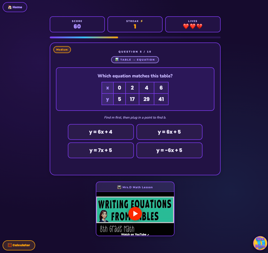 Table Turner | Writing Equations from Tables | 8th grade