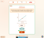 Fast Lane | Unit Rate & Slope | 8th grade